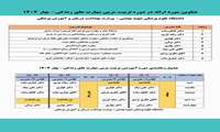  برگزاری دوره آموزشی تربیت مربی، مهارت های زندگی نوین